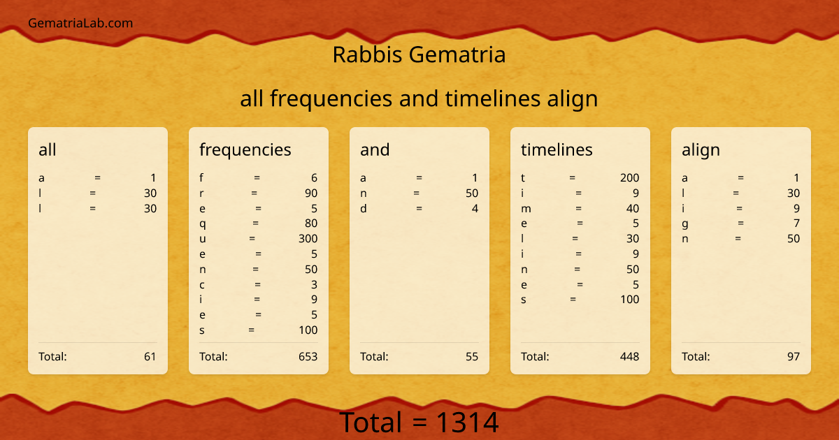 all frequencies and timelines align in rabbis Gematria